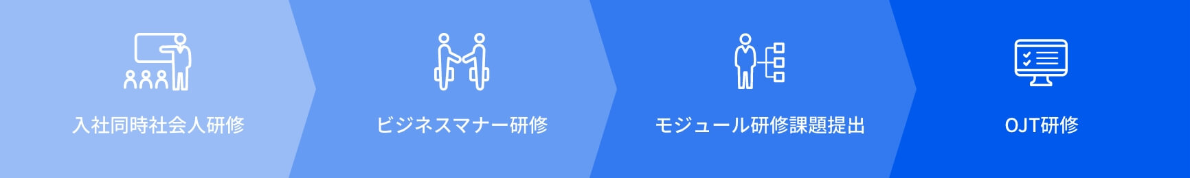 新卒の教育課程