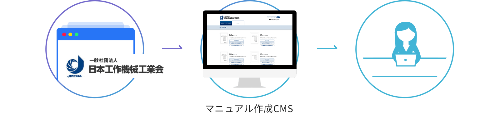 マニュアル作成CMS