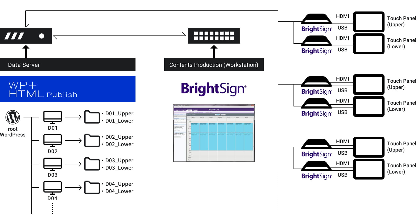 BrightSign(ブライトサイン)を利用した博物館のデジタルサイネージ
