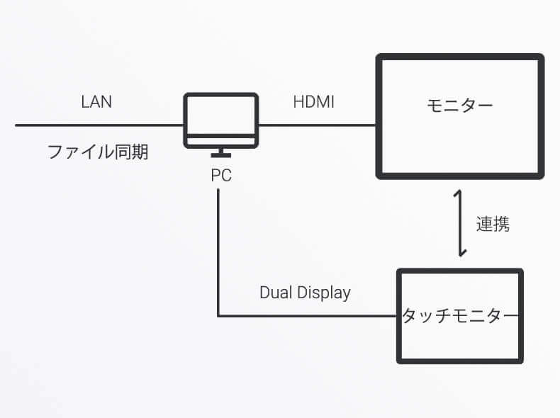 会社案内と事業内容のデジタルサイネージコンテンツ