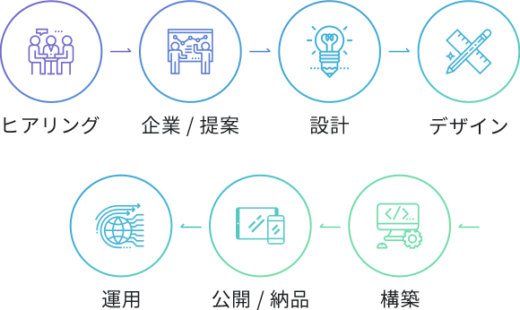 世にないものは創ってしまう。自由な発想と技術でニーズを形に