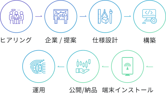 お客様の興味の入り口となるサイネージに