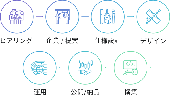 体感したことない現実を体感しよう。