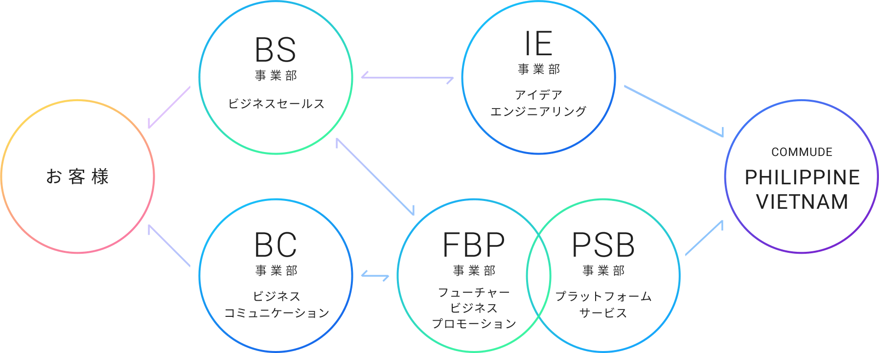 100人に100通りの”求めるかたち”がある