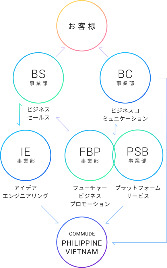 100人に100通りの”求めるかたち”がある