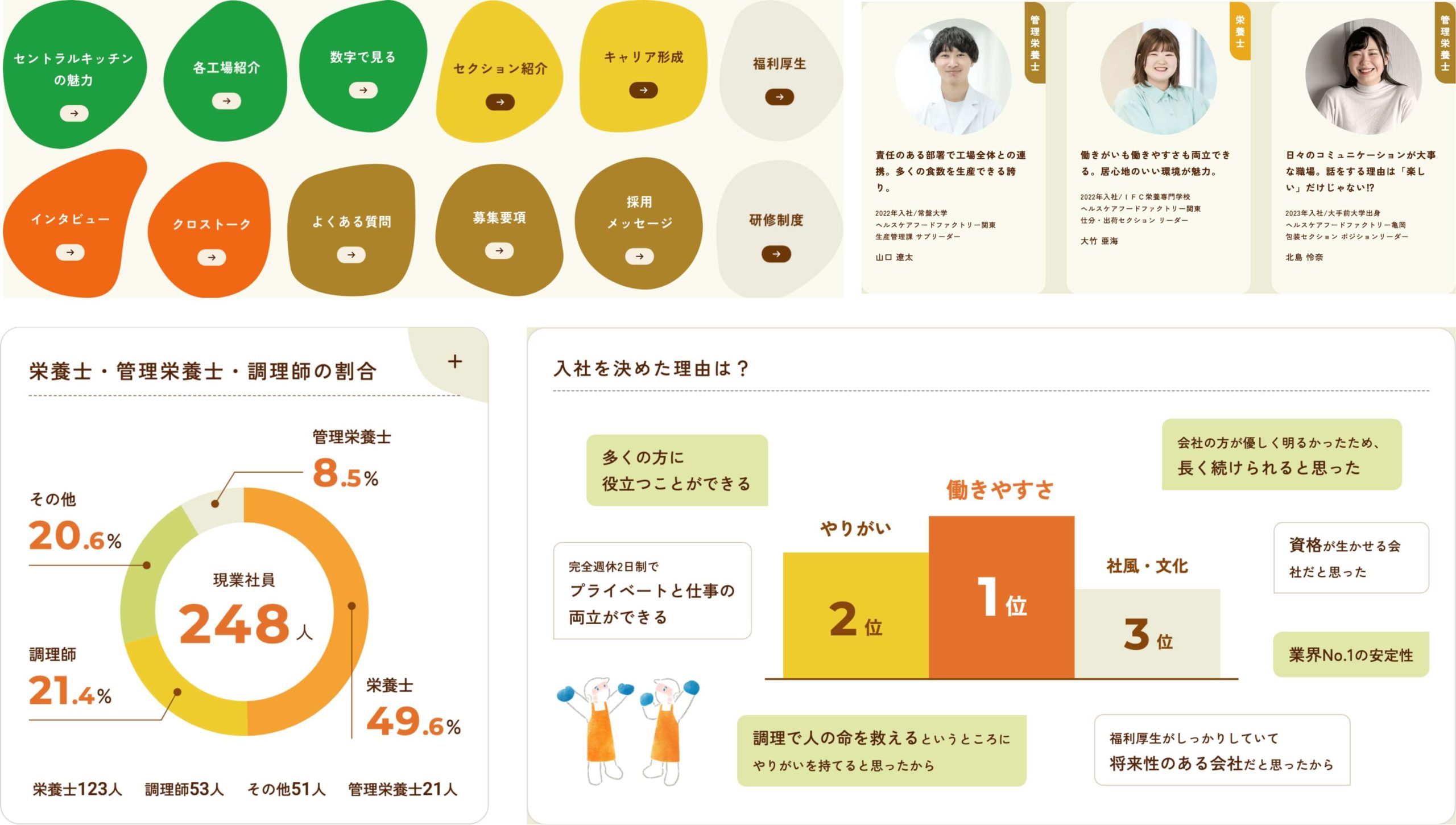 安心・清潔・誠実を軸にUI/UXを最適化